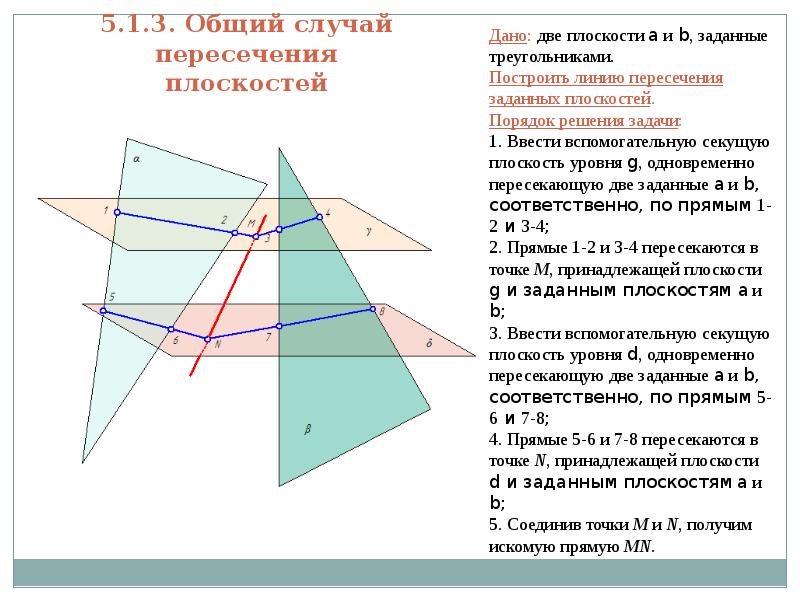 Почему синергия плоскость порядка. Общий случай пересечения плоскостей. Построить линию пересечения плоскостей заданных треугольниками. Пересечение прямой с плоскостью. Общий и частный случаи. Пересечение двух плоскостей частный и общий случай.