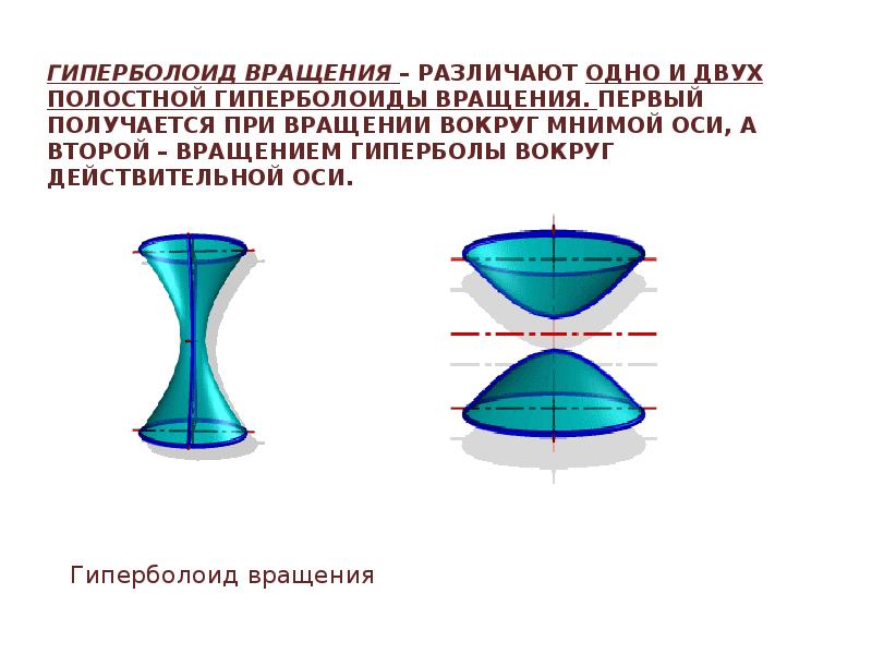 Вращение поверхности вокруг оси. Двухполостный Гиперболоид вращения. Поверхности эллипсоид, однополостный Гиперболоид. Гиперболоид формула поверхности. Однополосный и двухполосный Гиперболоид.