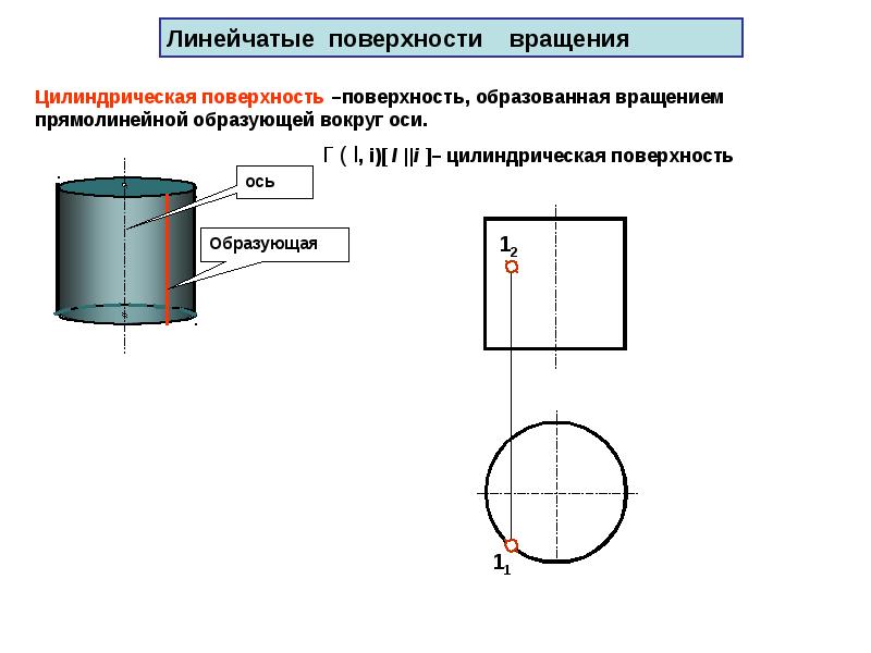 На чертеже изображена нелинейчатая поверхность