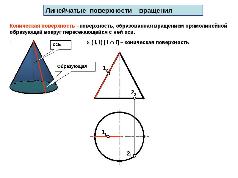 Тела вращения на плоскости. Линейчатые поверхности поверхности конус. Меридиан поверхности вращения. Поверхности вращения основные понятия. Линейчатые развертываемые поверхности.