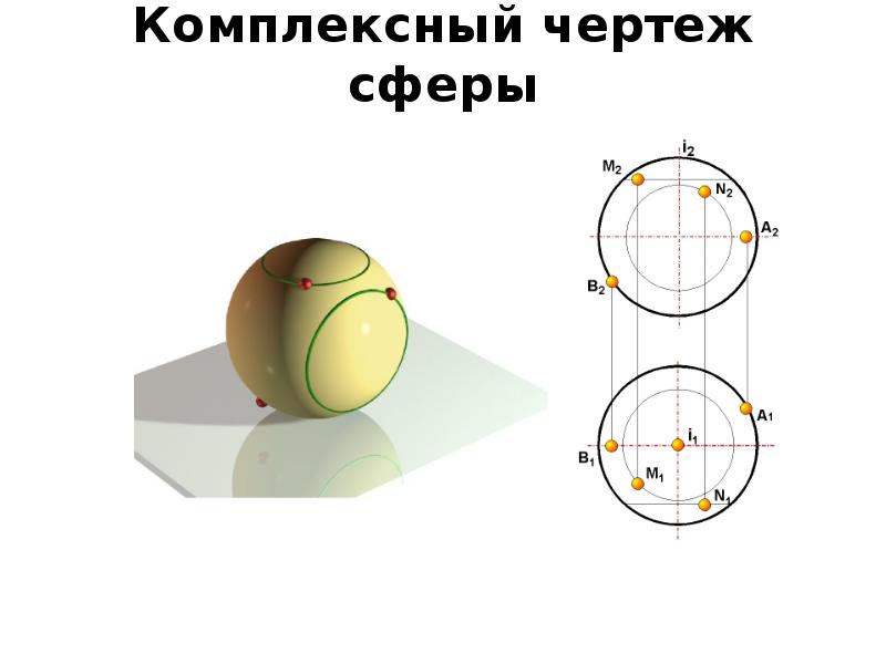 Обозначение сферы на чертеже