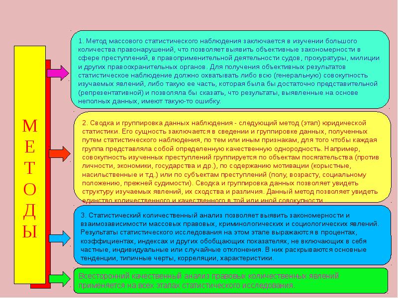 Количественно статистический метод исследования. Этапы статистического анализа в правовой статистике. Качественный анализ изучаемого явления в статистике. Всесторонний качественный анализ. Спецификация методы и этапы статистических исследований.