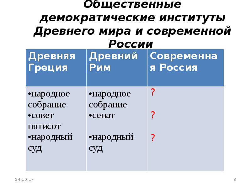 Общественные демократические институты Древнего мира и современной России