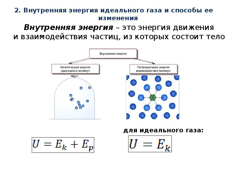 Давление идеального газа рисунок. Внутренняя энергия системы внутренняя энергия идеального газа. Способы изменения внутренней энергии идеального газа. Изменение внутренней энергии газа. График изменения внутренней энергии идеального газа.