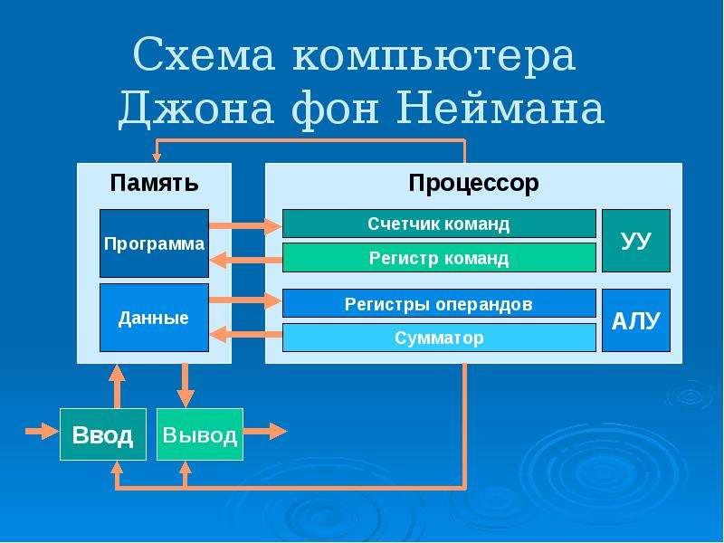 Схема классификации пк