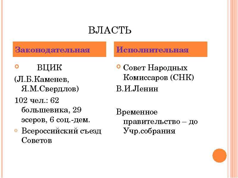 Снк расшифровка. ВЦИК И СНК. Функции ВЦИК И СНК. Всероссийский съезд советов ВЦИК. Функции ВЦИК 1917.