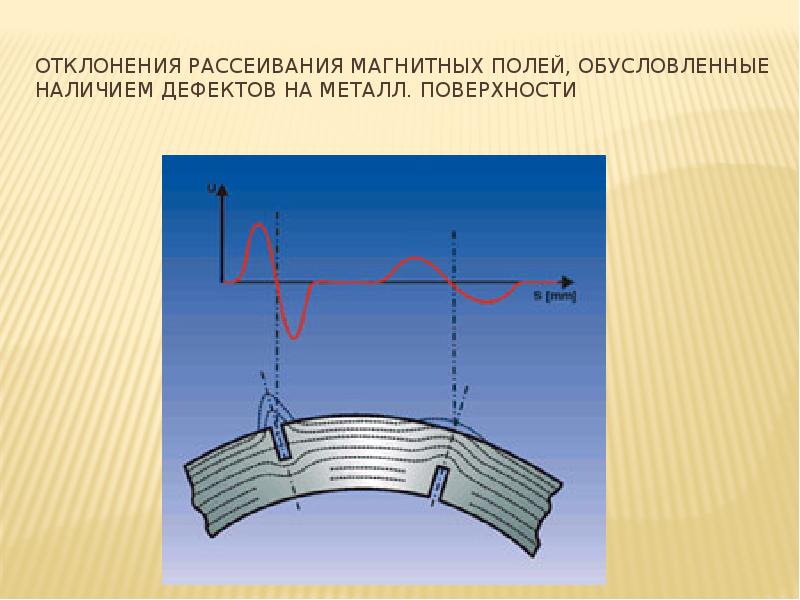 Магнитопорошковый метод контроля презентация