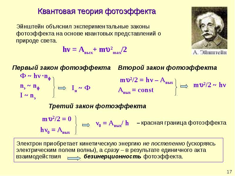 Длина волны фотоэффекта