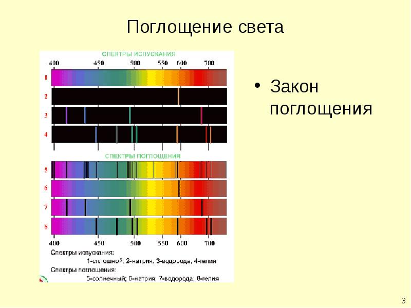 Поглощение света. Спектр испускания таблица. Спектр поглощения света. Спектры поглощения и излучения света. Спектры испускания бывают.