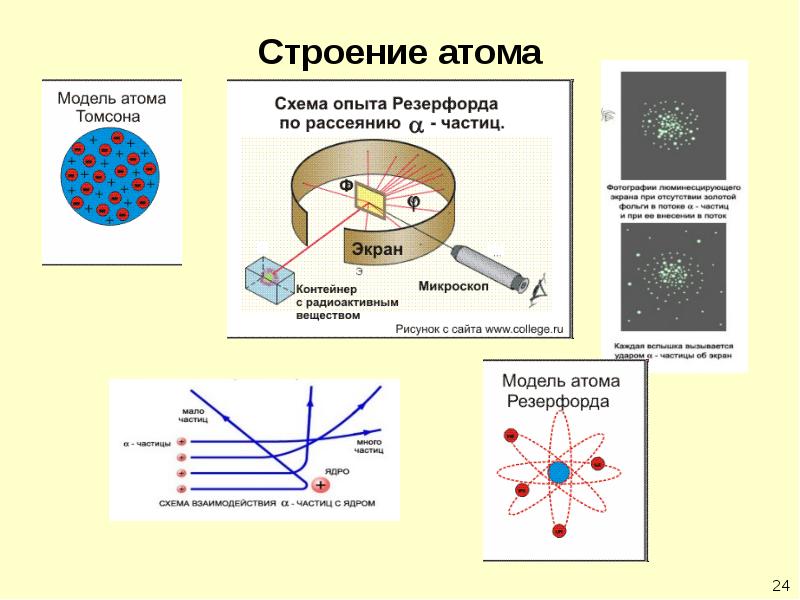 Экспериментальная установка резерфорда схема