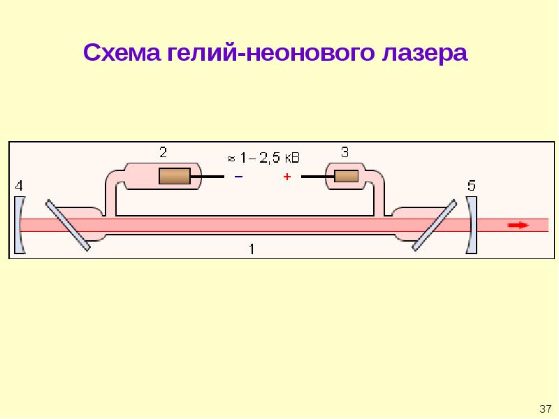 Схема гелий неонового лазера