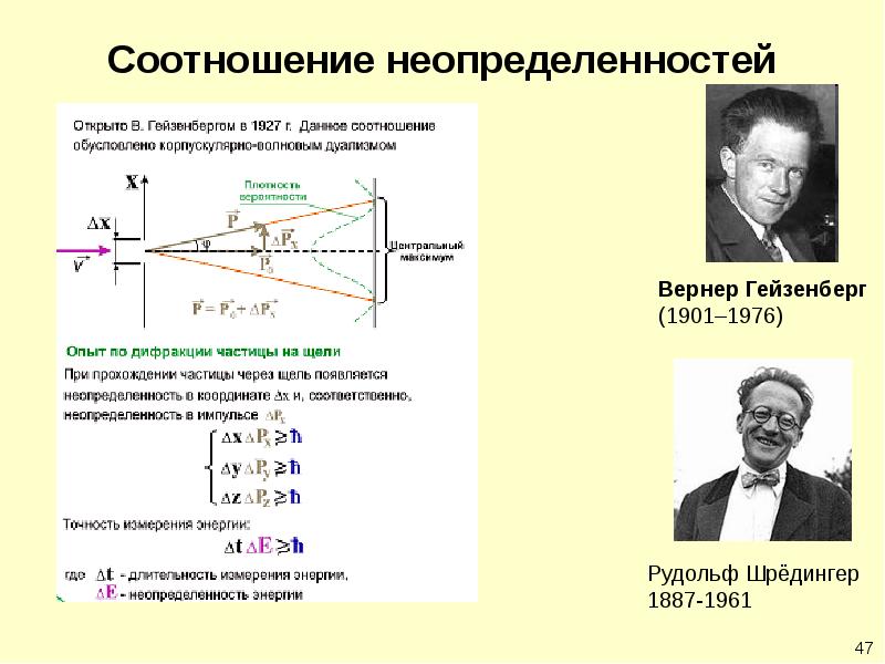 Соотношение неопределенностей гейзенберга презентация