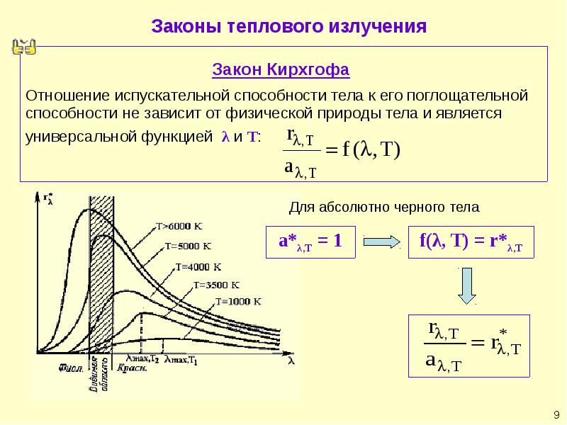 Взаимодействие излучения