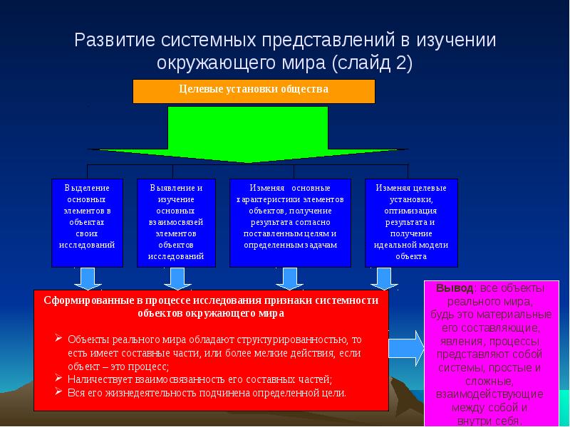 Системное представление. Развитие системных представлений. Развитие и возникновение системных представлений. Этапы развития системных представлений человечества. Основные системные представления.