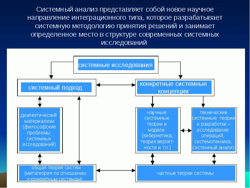 Проанализируйте представленную. Системный анализ. Системный анализ и принятие решений. Системный анализ представляет собой. Системный анализ пример.