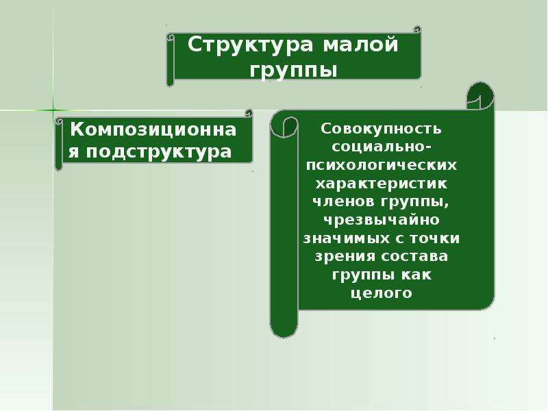 Взаимоотношение малых групп. Межличностные отношения в малой группе. 3. Межличностная структура отряда.