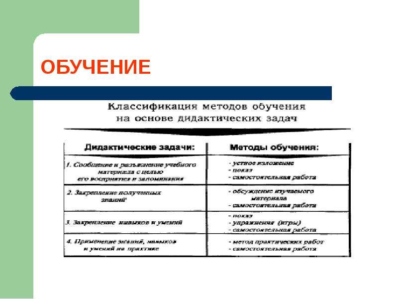 Педагогика преподавания истории