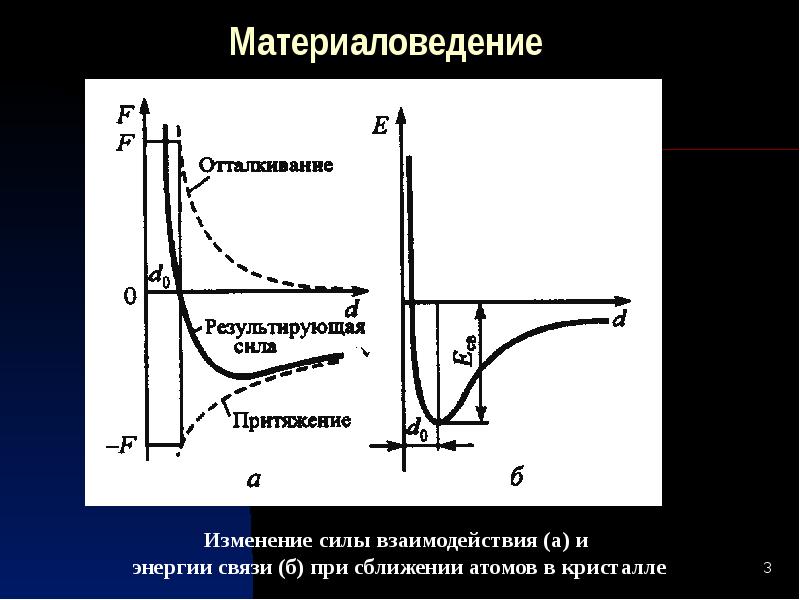 Изменение силы. Изменение силы взаимодействия. Эластичность материаловедение. Sunspire материаловедение. Опора материаловедение.