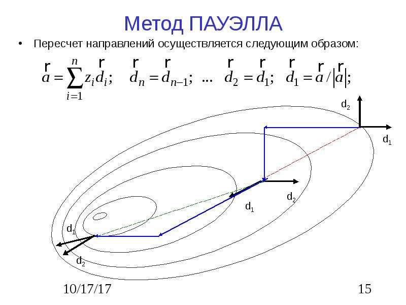 Метод 0