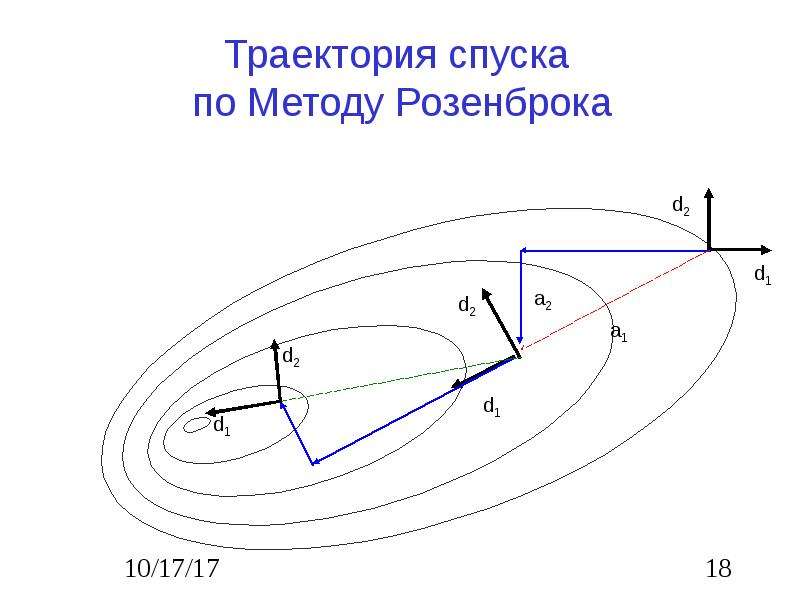 Одностадийная схема розенброка