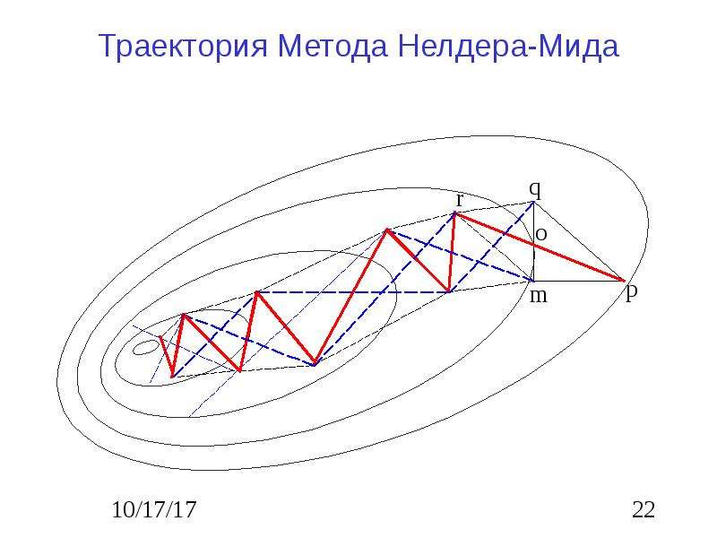 Метод пусто