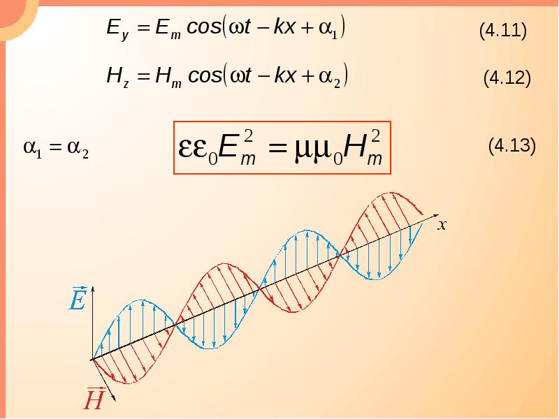 Уравнение электромагнитной волны. Электромагнитные волны формулы. Уравнение электромагнитной волны формула. E через h электромагнитные волны.