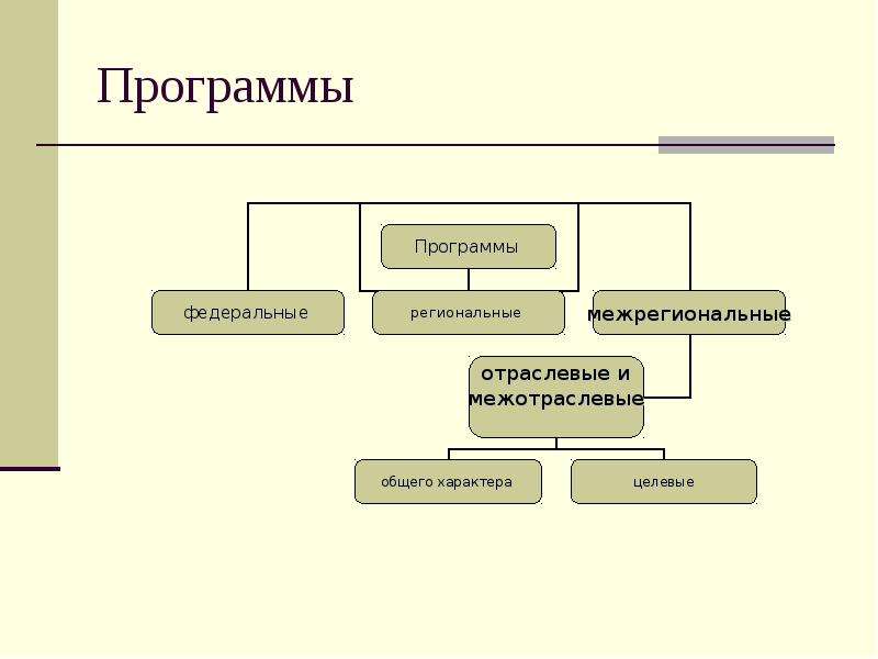 Государственное управление презентация