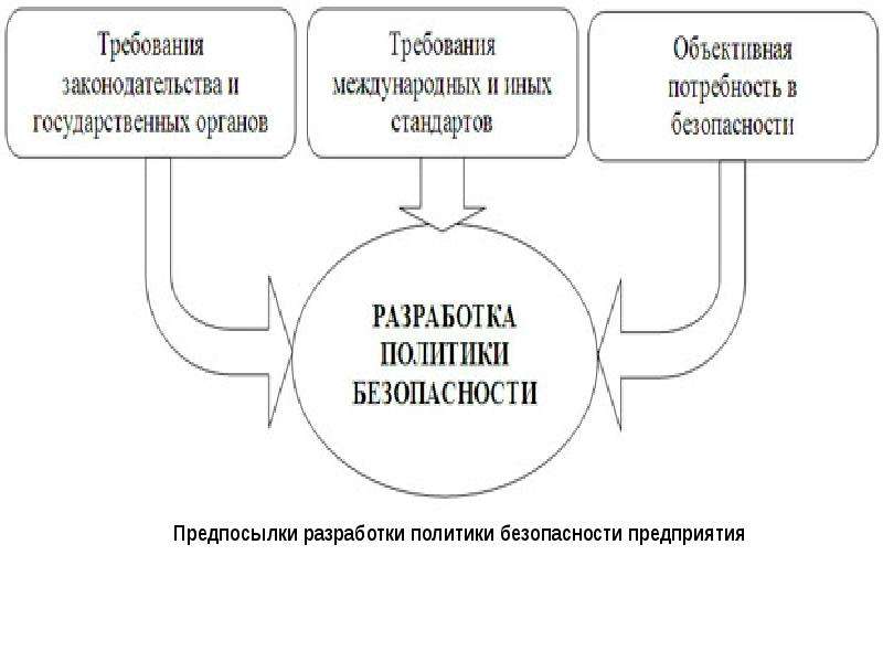 Разработка политики безопасности презентация