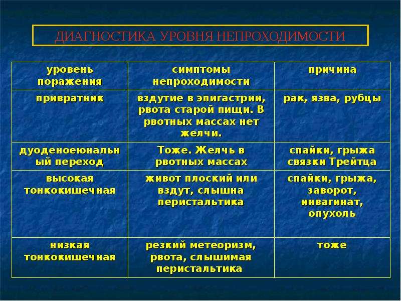 Презентация динамическая кишечная непроходимость