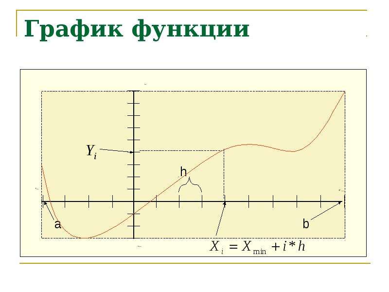 Графический график