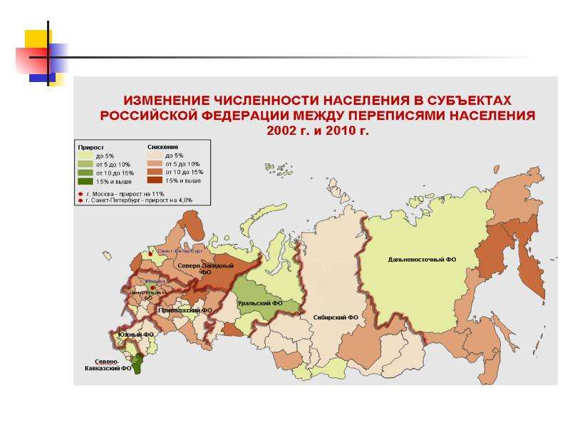 Росстат население по районам. Население Российской Федерации. Новосибирск статистика населения. Статистика по населению Балашиха.