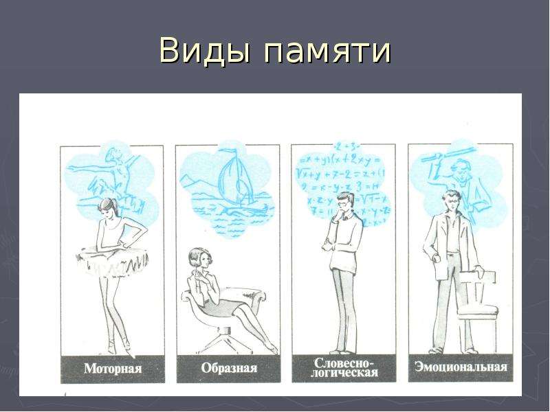 Образно эмоциональная. Двигательная эмоциональная образная словесно-логическая память. Виды памяти двигательная образная эмоциональная словесно-логическая. Память двигательная эмоциональная образная вербальная. Моторная, словесная, образная и эмоциональная память..