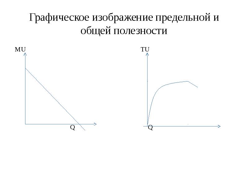 Графическое изображение содержит