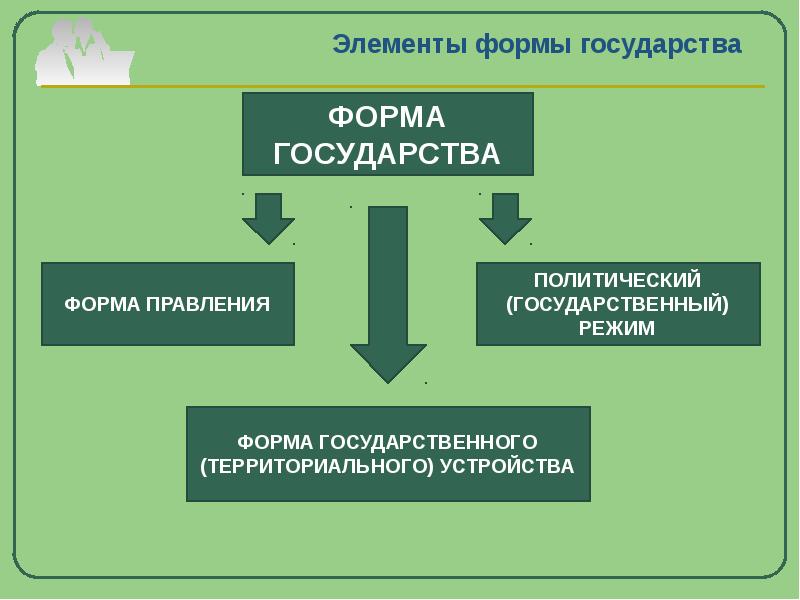 Формы государства презентация