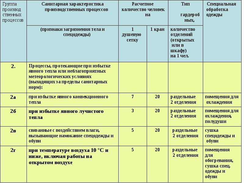 План нму для объектов 3 категории