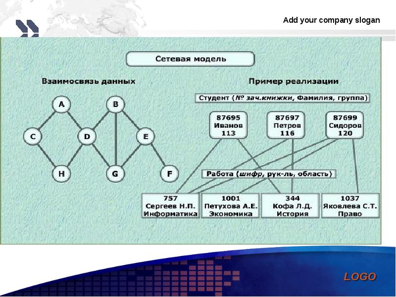 Презентация сетевая модель данных 11 класс