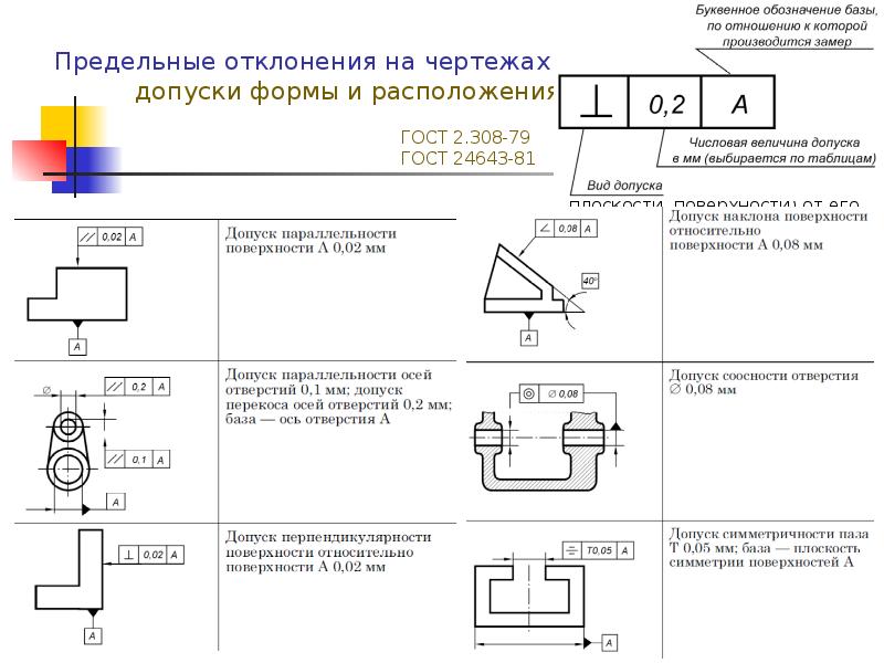 Маркировка элементов на чертеже