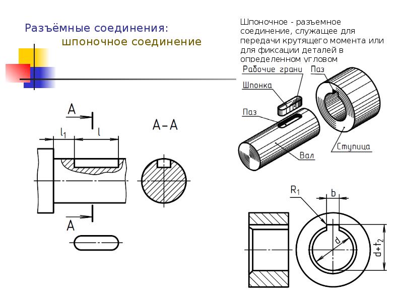 Как обозначается паз на чертеже