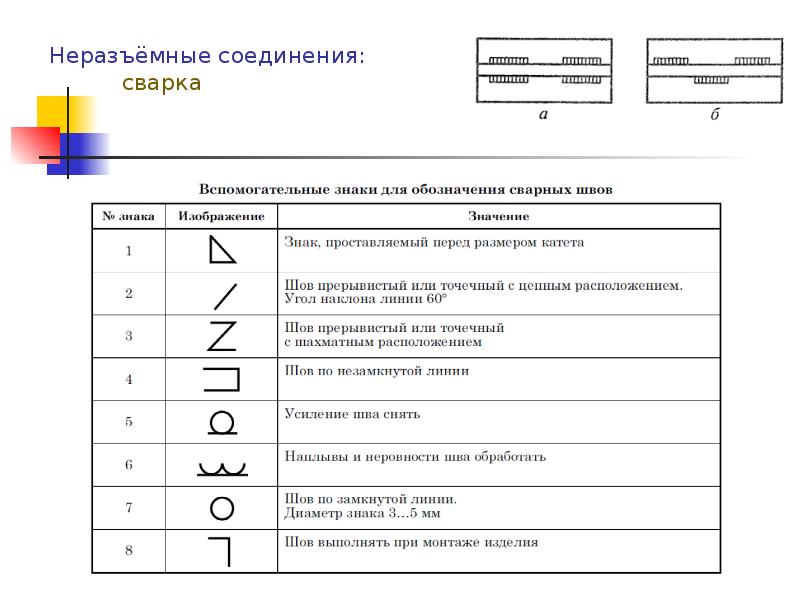 Обозначения соединения