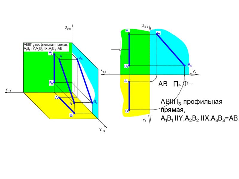 Профильно-проецирующее положение.