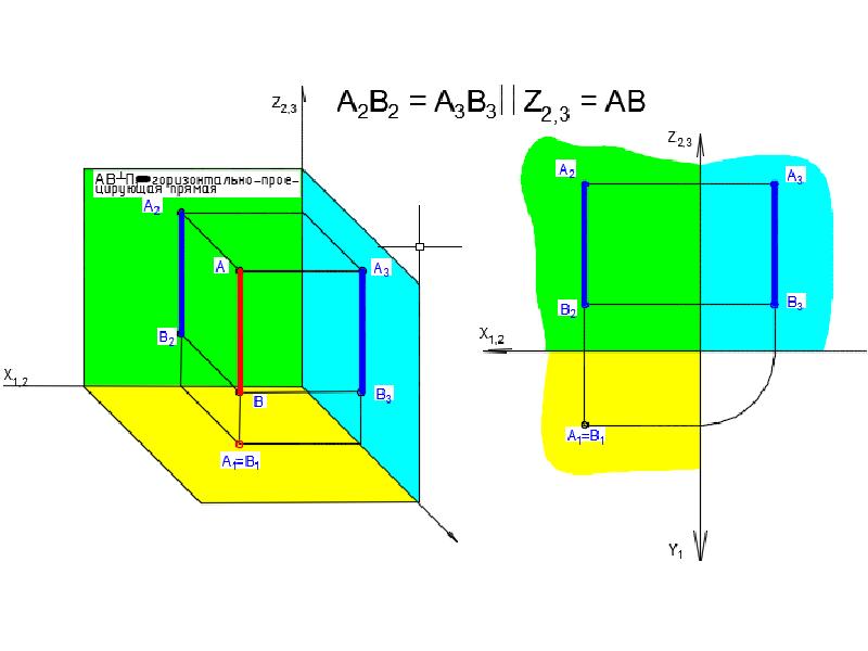 Положение прямой относительно плоскостей проекций.