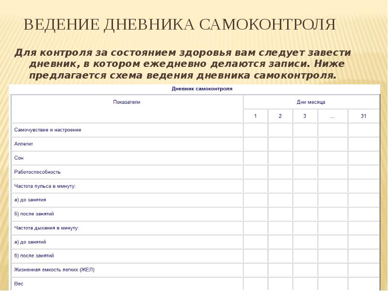 Таблица карта самоконтроля готовности к профессиональному самоопределению