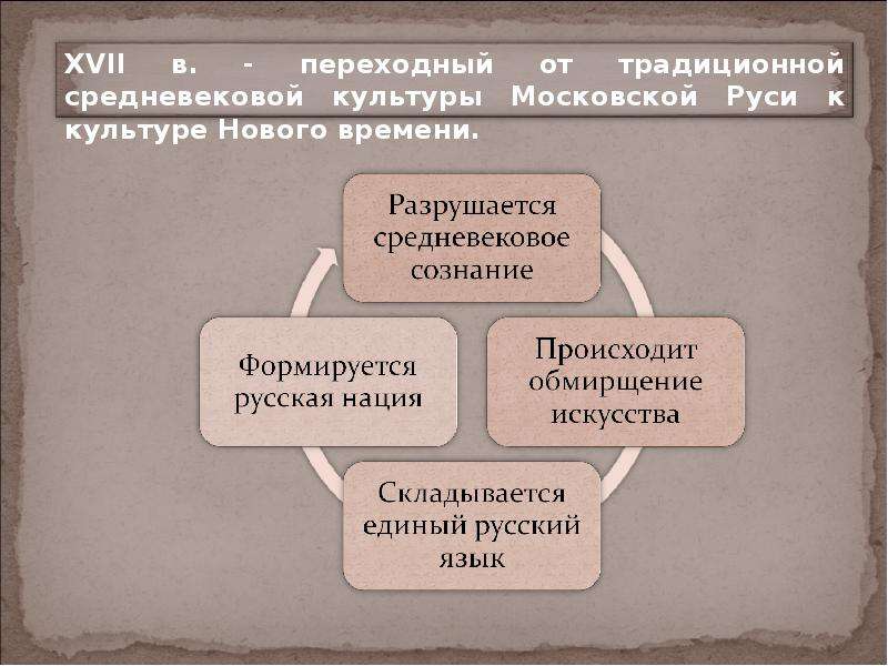 Российское государство на пороге нового времени презентация