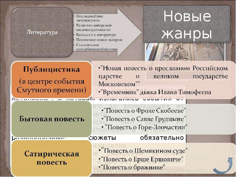 Российское государство на пороге нового времени презентация