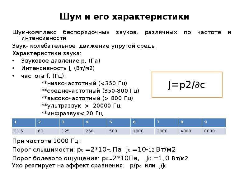 Частота шума