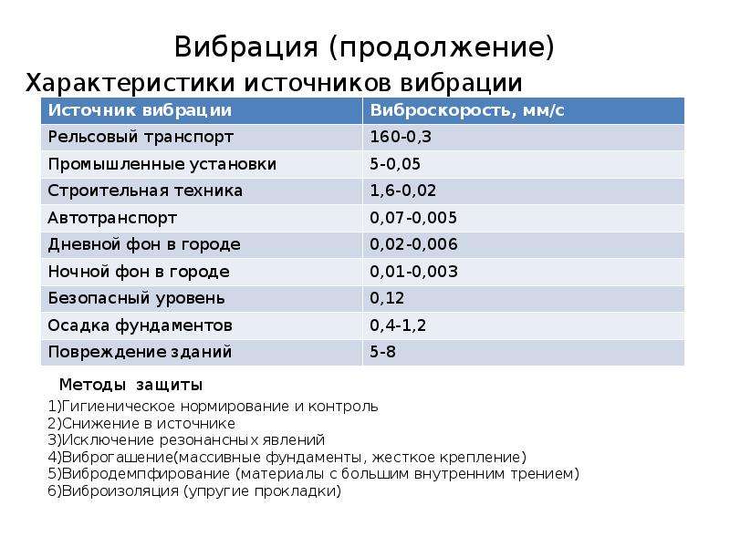 1 характеристика источников