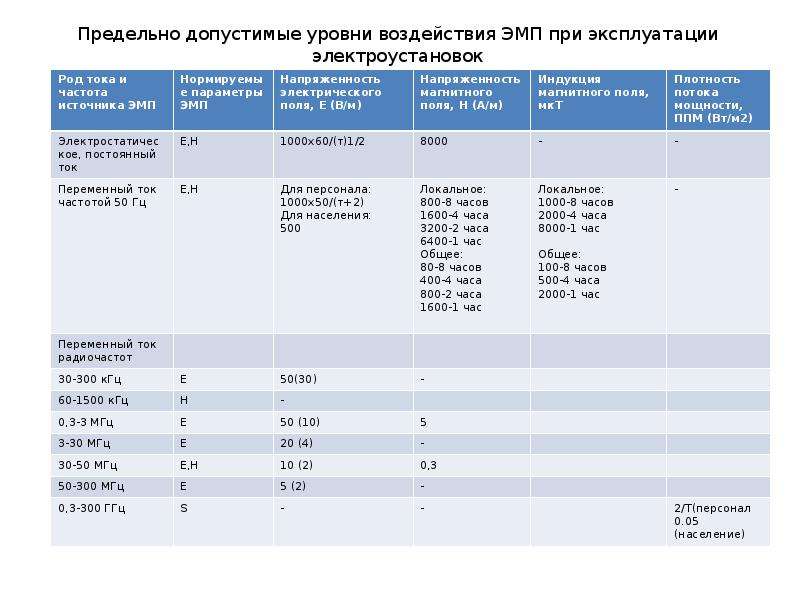 План мероприятий по экологической безопасности на предприятии