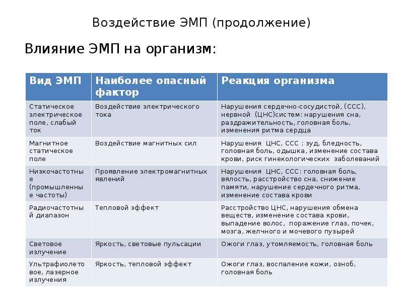 Инструкция по экологической безопасности на предприятии образец