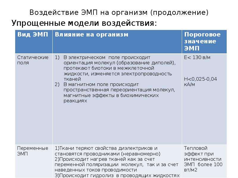 Что такое ресурсное обеспечение проекта