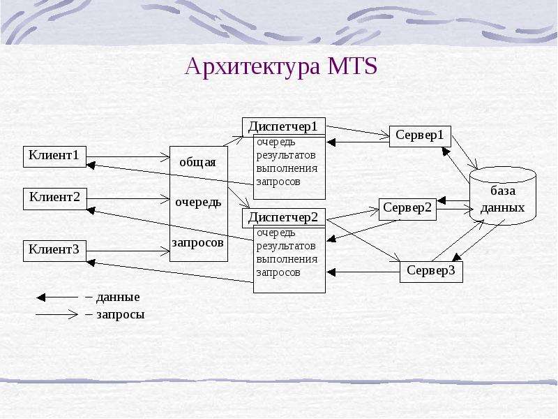 Недостатки реляционных субд презентация - 83 фото